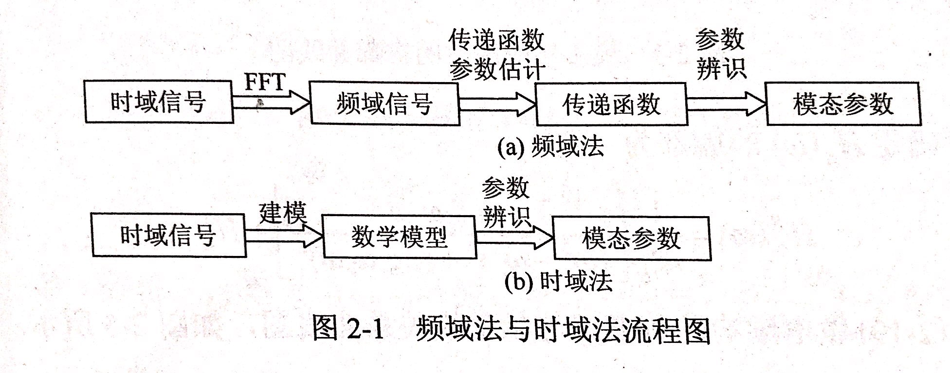 昌利在判斷金剛石鋸片結構的動態(tài)特性是通過模態(tài)參數直接體現(xiàn)出來的